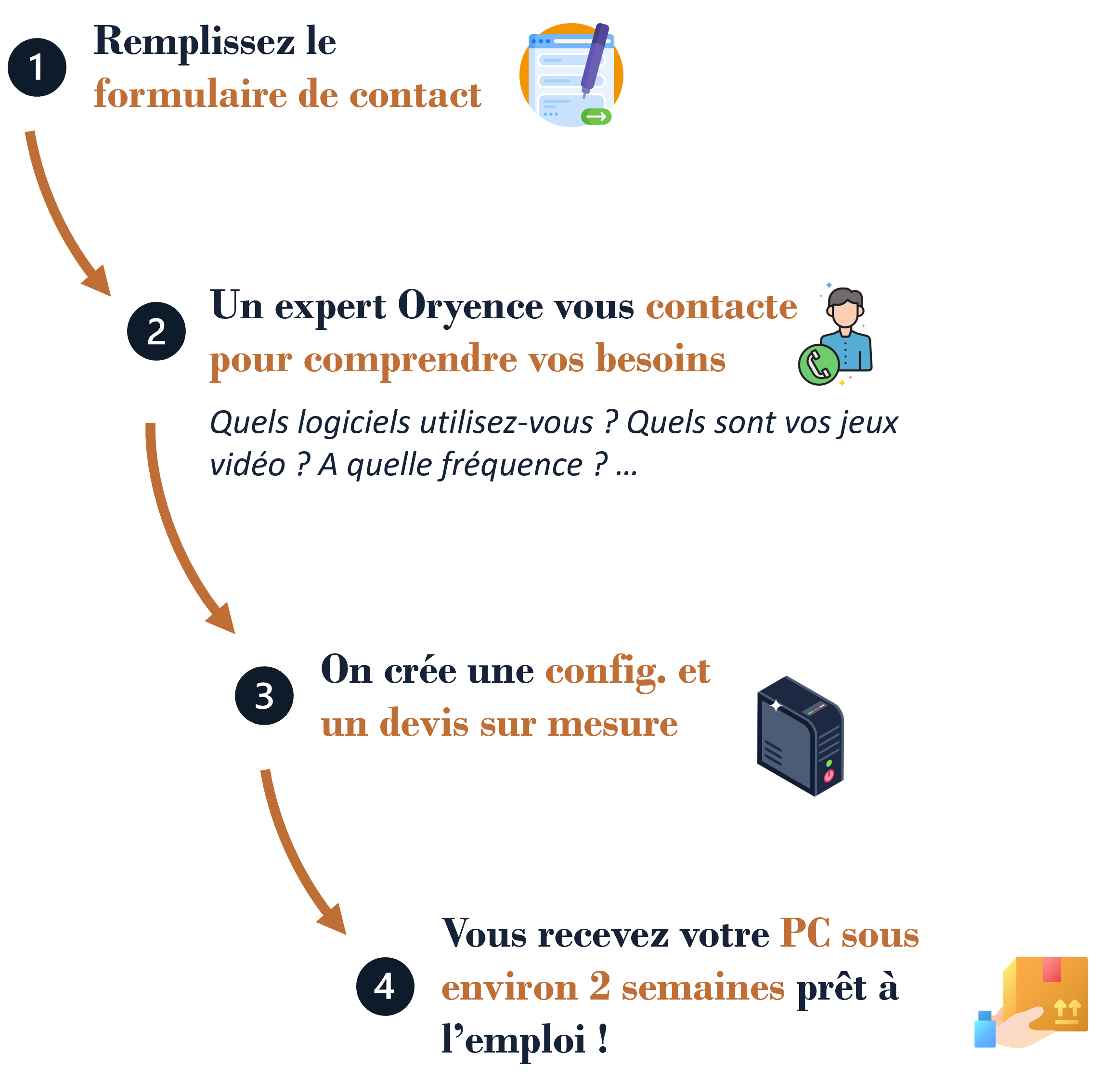 explication demande de contact